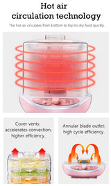 5 Tray Food Dehydrator, Healthy Living Advisor, 5 Tray Food Dehydrator - 24HourShoppe.net
